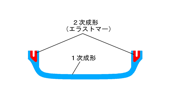 2重成形